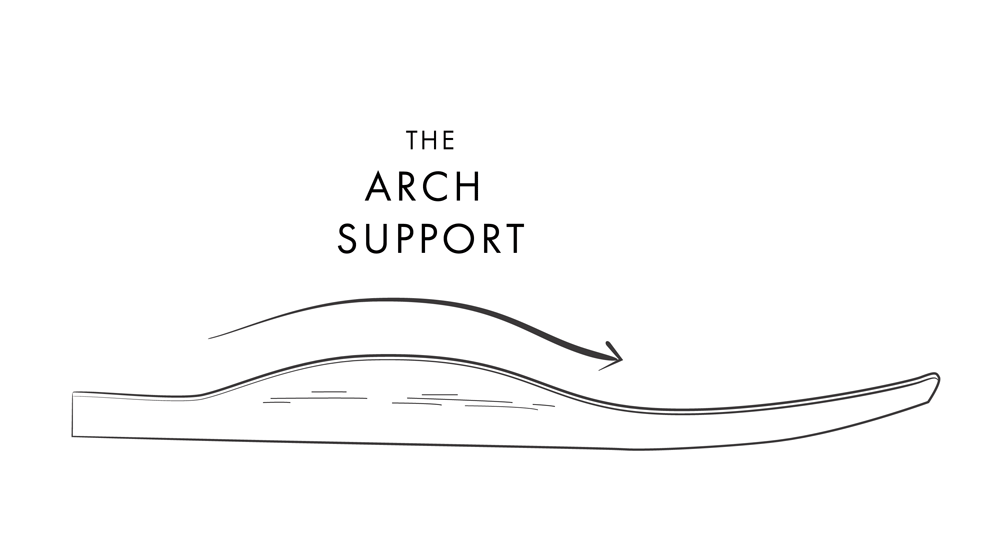 Why it's time to make the change to supportive footwear